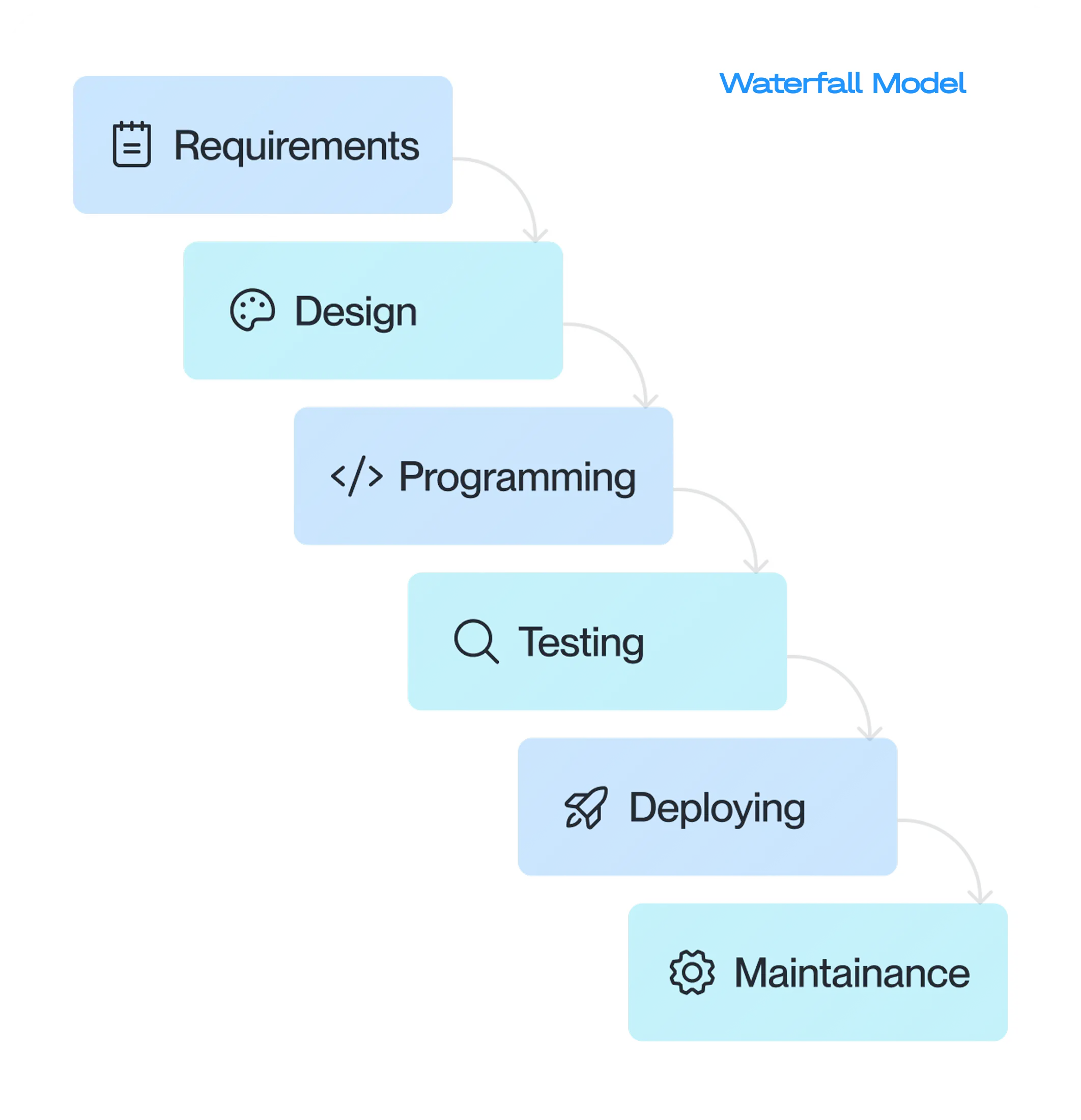 methodology 1