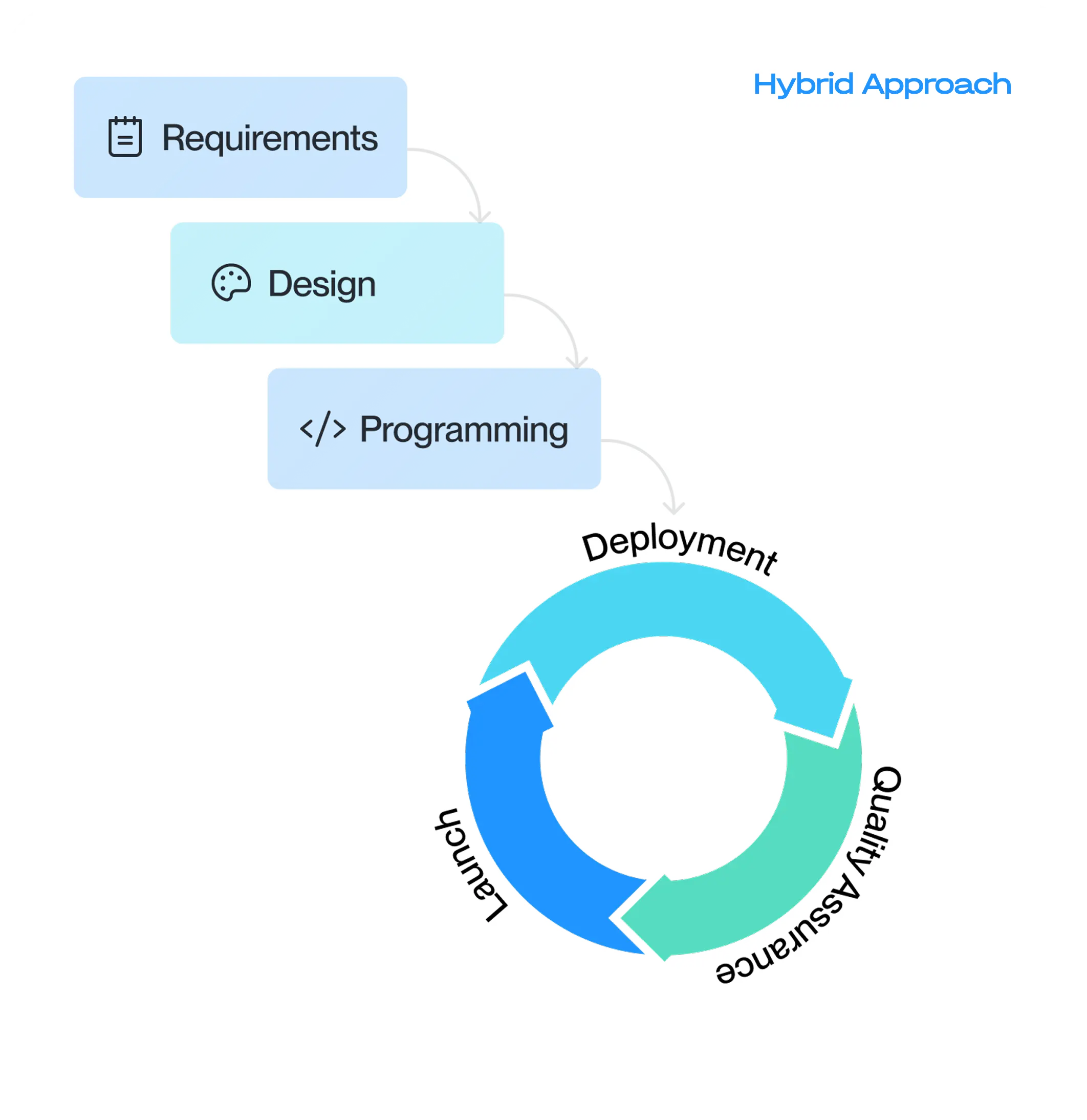 methodology 2