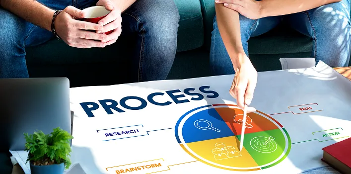 How to Build a Secure Software Development Lifecycle (SDLC)