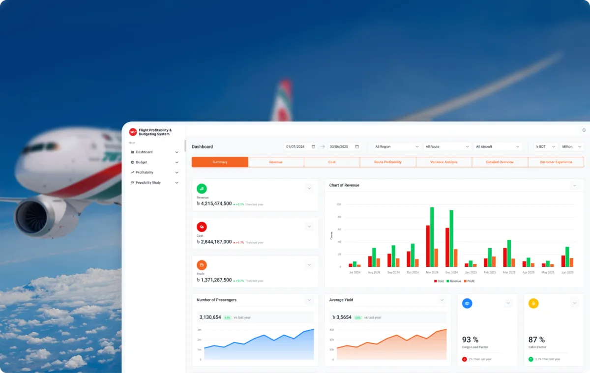Flight Profitability and Budgeting System