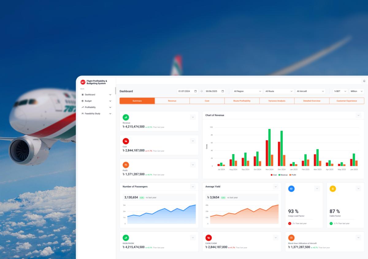 Flight Profitability and Budgeting System