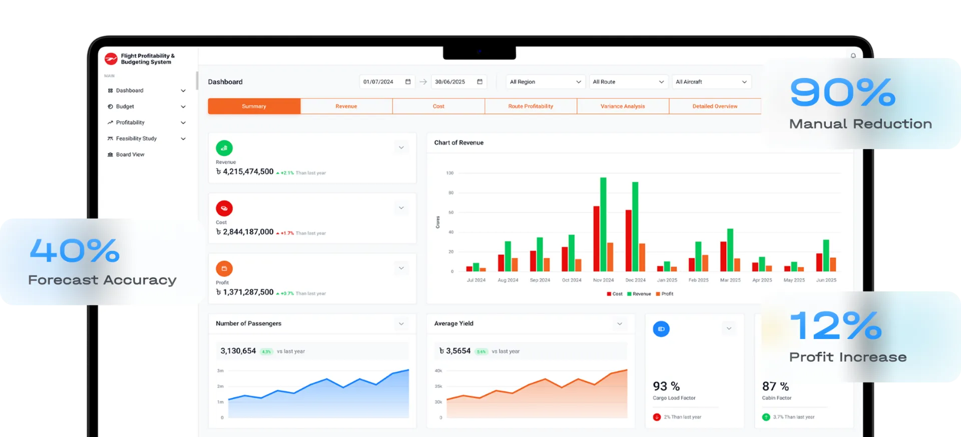 Flight Profitability and Budgeting System
