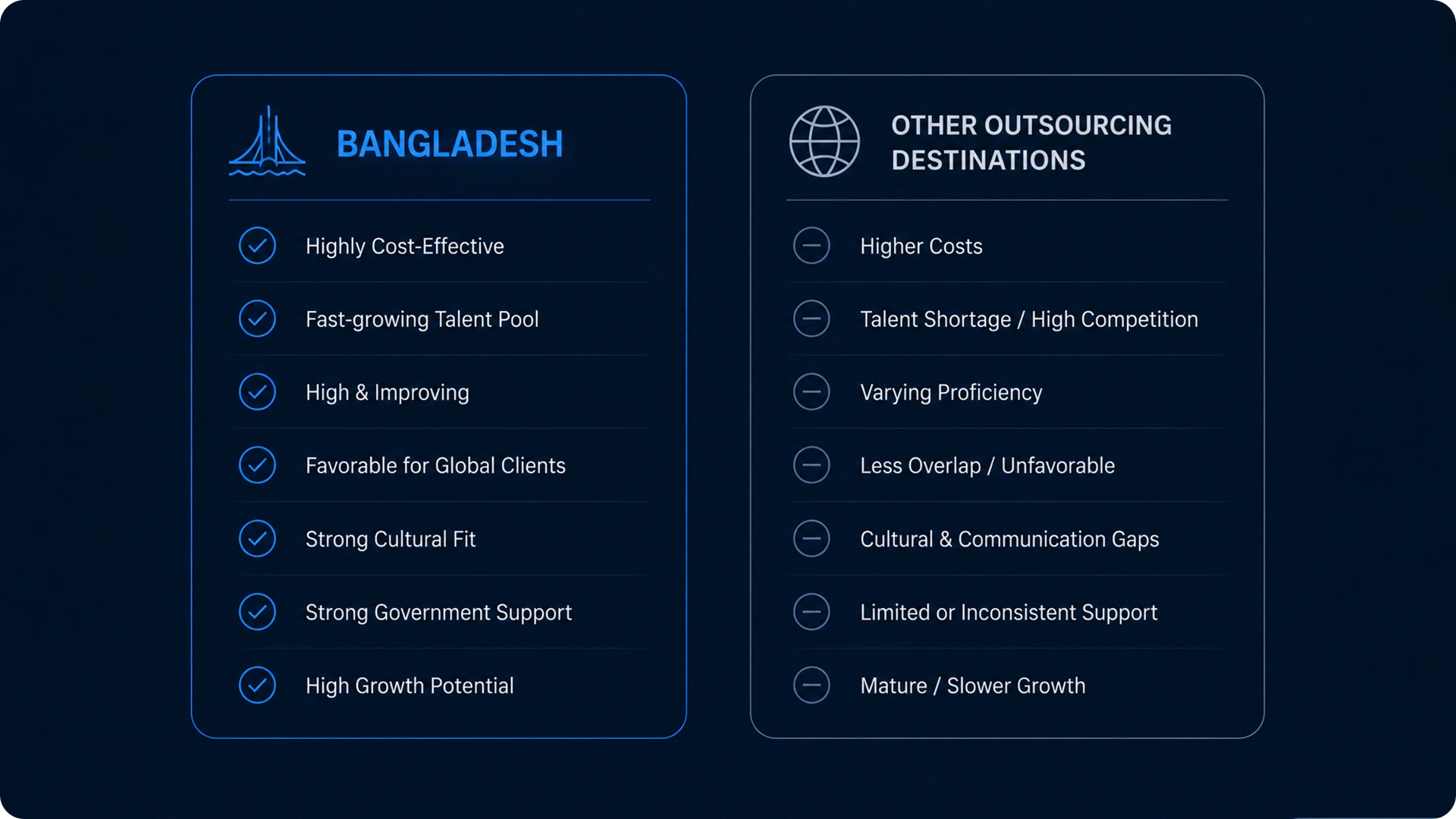 Bangladesh vs Other Outsourcing Destinations